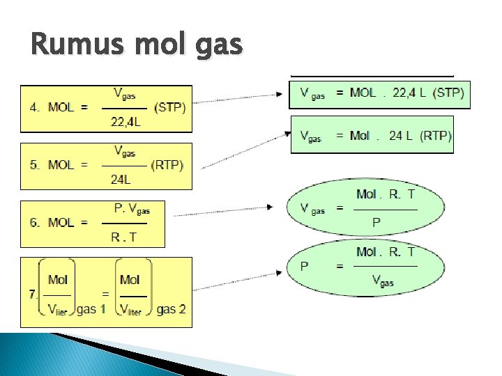 Rumus mol gas 