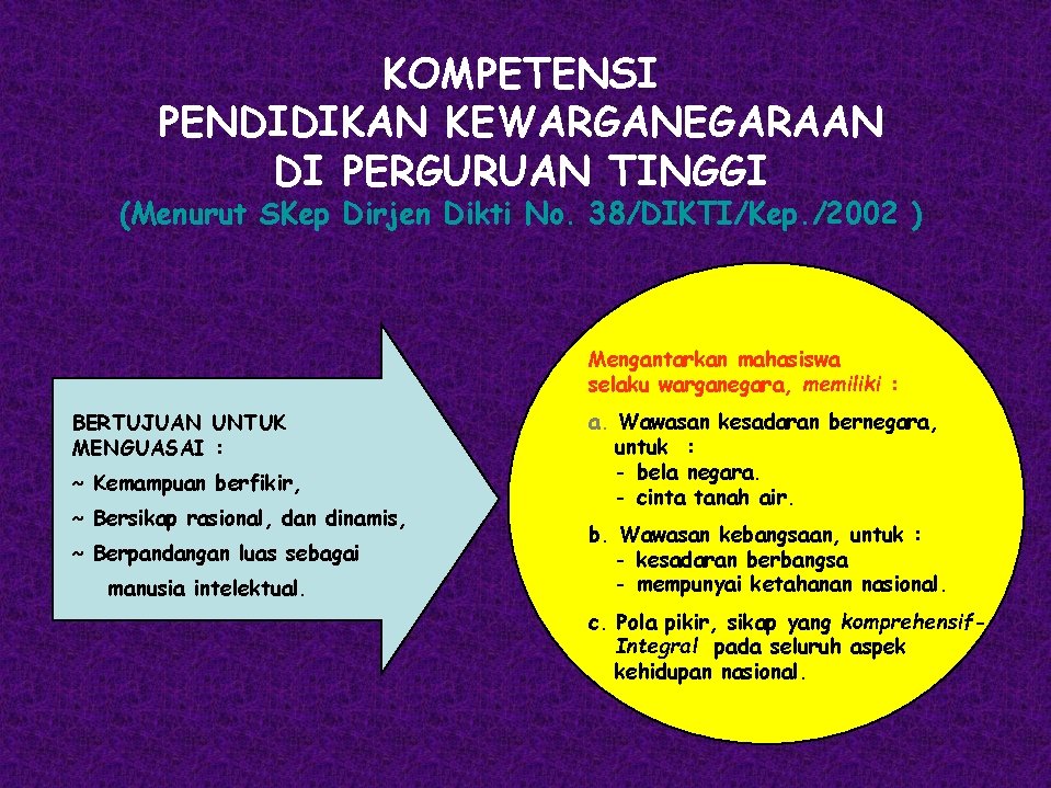 KOMPETENSI PENDIDIKAN KEWARGANEGARAAN DI PERGURUAN TINGGI (Menurut SKep Dirjen Dikti No. 38/DIKTI/Kep. /2002 )