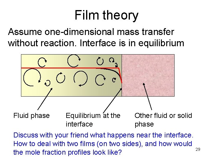 Film theory Assume one-dimensional mass transfer without reaction. Interface is in equilibrium Fluid phase