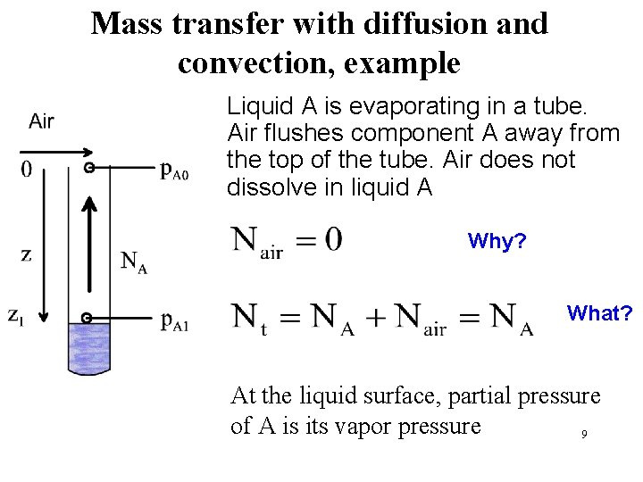 Mass transfer with diffusion and convection, example Liquid A is evaporating in a tube.