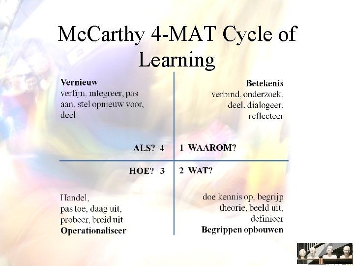 Mc. Carthy 4 -MAT Cycle of Learning 
