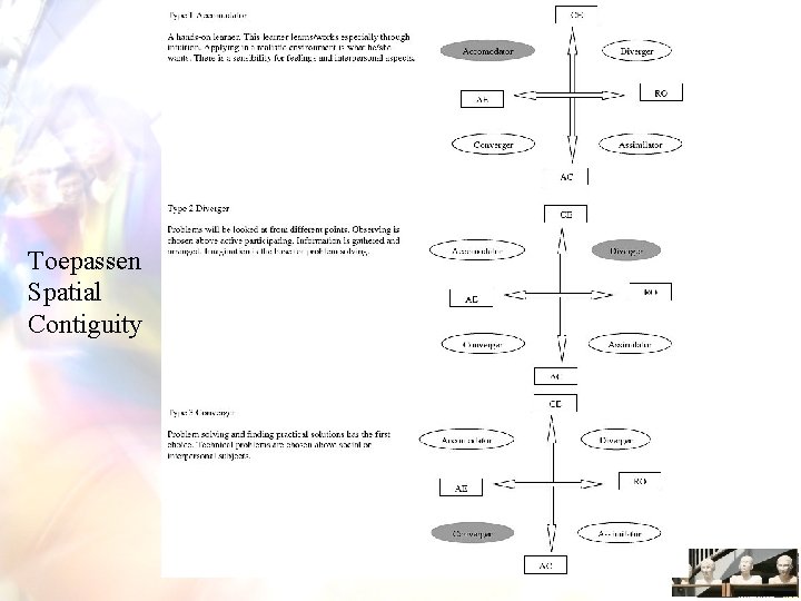 Toepassen Spatial Contiguity 