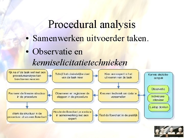 Procedural analysis • Samenwerken uitvoerder taken. • Observatie en kenniselicitatietechnieken 