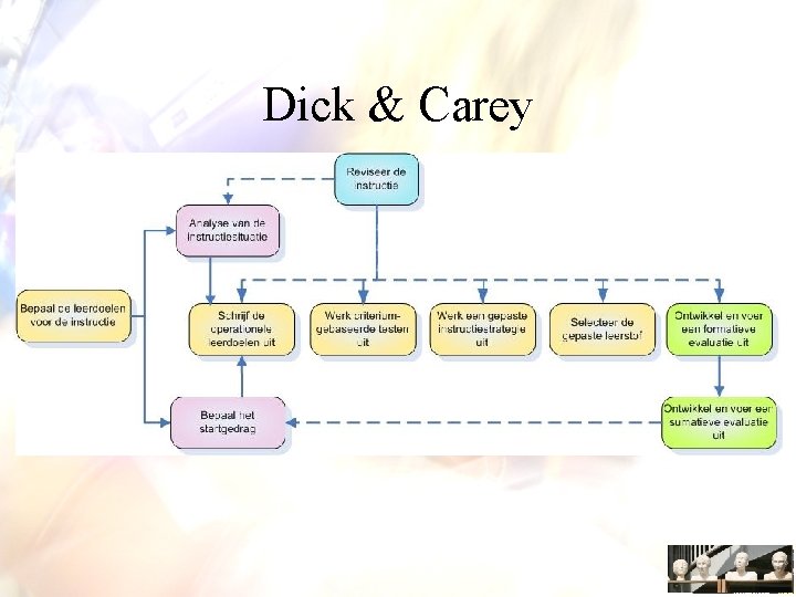 Dick & Carey 