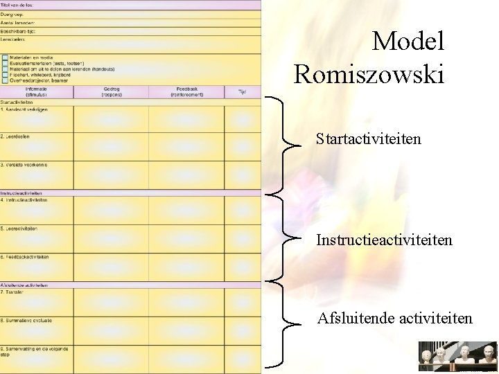  Model Romiszowski Startactiviteiten Instructieactiviteiten Afsluitende activiteiten 