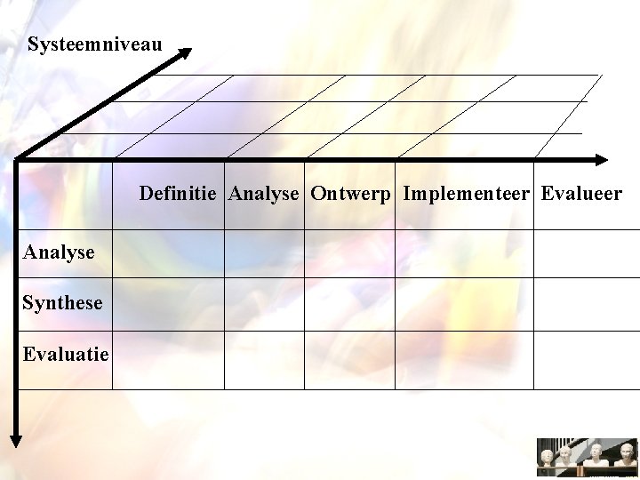 Systeemniveau Definitie Analyse Ontwerp Implementeer Evalueer Analyse Synthese Evaluatie 