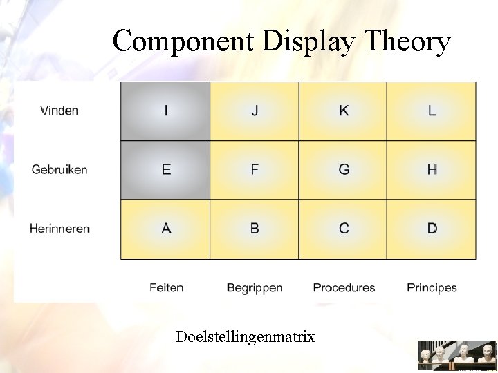 Component Display Theory Doelstellingenmatrix 