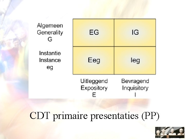 CDT primaire presentaties (PP) 