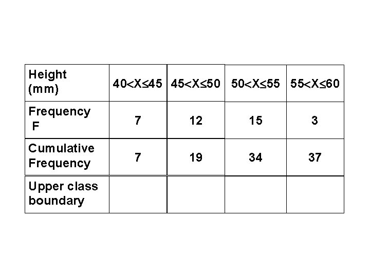 Height (mm) 40 X 45 45 X 50 50 X 55 55 X 60