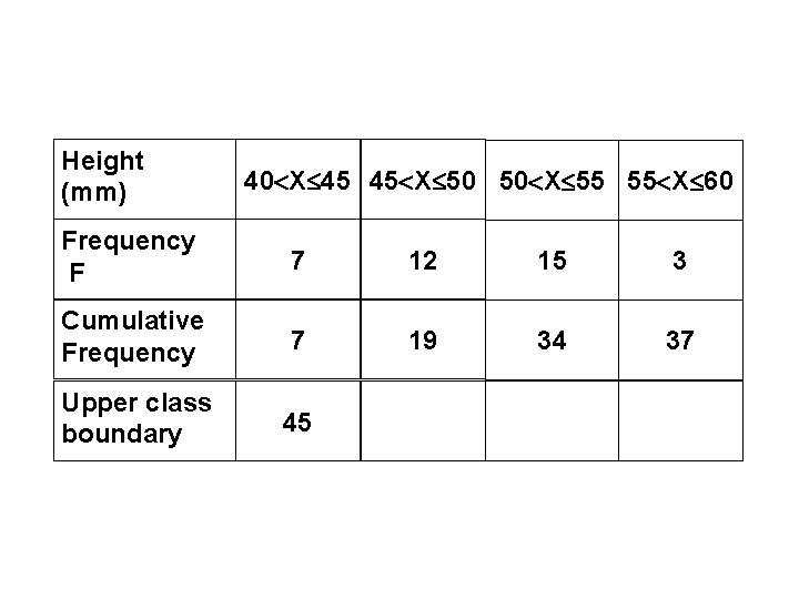 Height (mm) 40 X 45 45 X 50 50 X 55 55 X 60