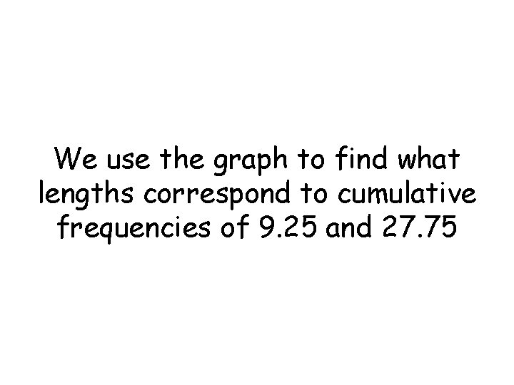 We use the graph to find what lengths correspond to cumulative frequencies of 9.