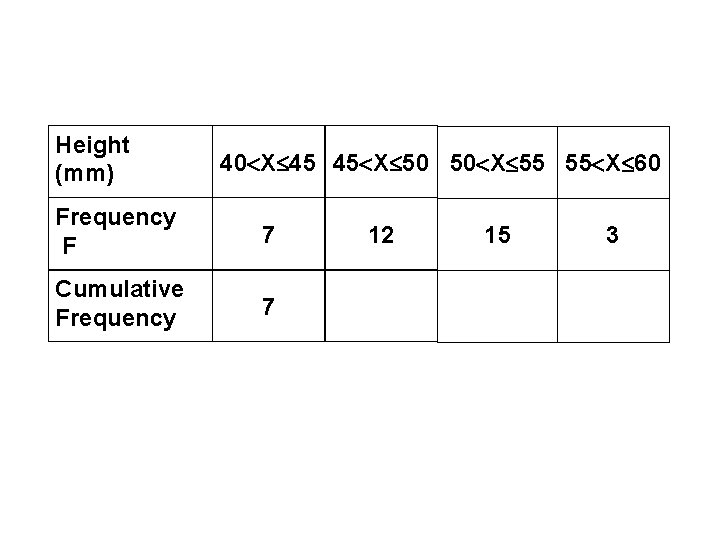 Height (mm) 40 X 45 45 X 50 50 X 55 55 X 60