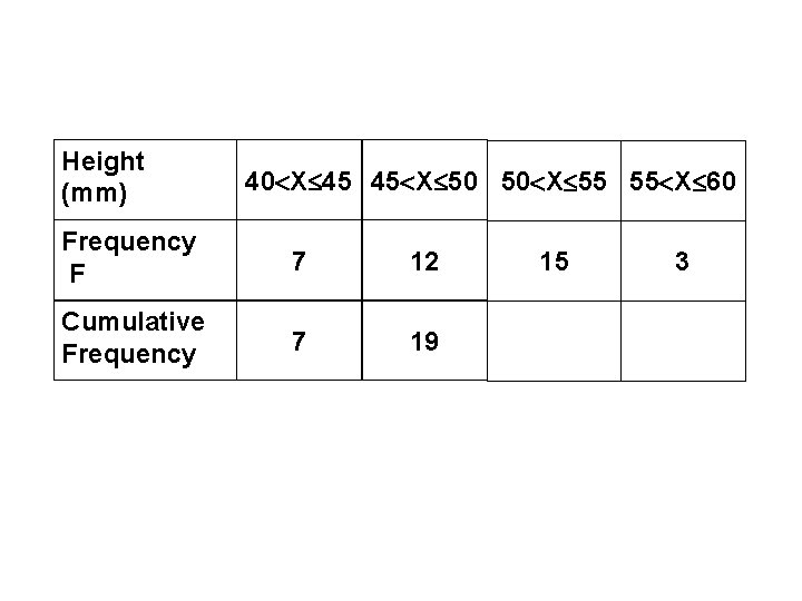 Height (mm) 40 X 45 45 X 50 50 X 55 55 X 60