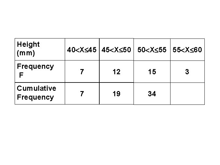 Height (mm) 40 X 45 45 X 50 50 X 55 55 X 60