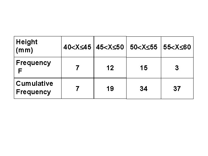 Height (mm) 40 X 45 45 X 50 50 X 55 55 X 60