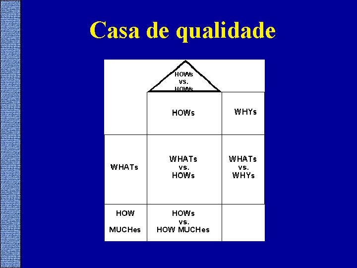 Casa de qualidade 