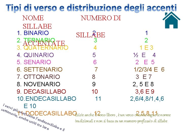 NOME SILLABE NUMERO DI 1. BINARIO 2 1 SILLABE 2. TERNARIO 3 2 ACCENTATE