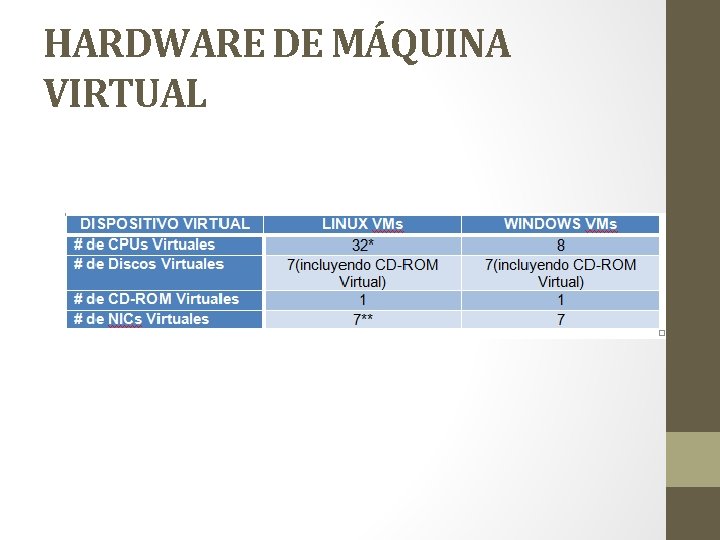 HARDWARE DE MÁQUINA VIRTUAL 