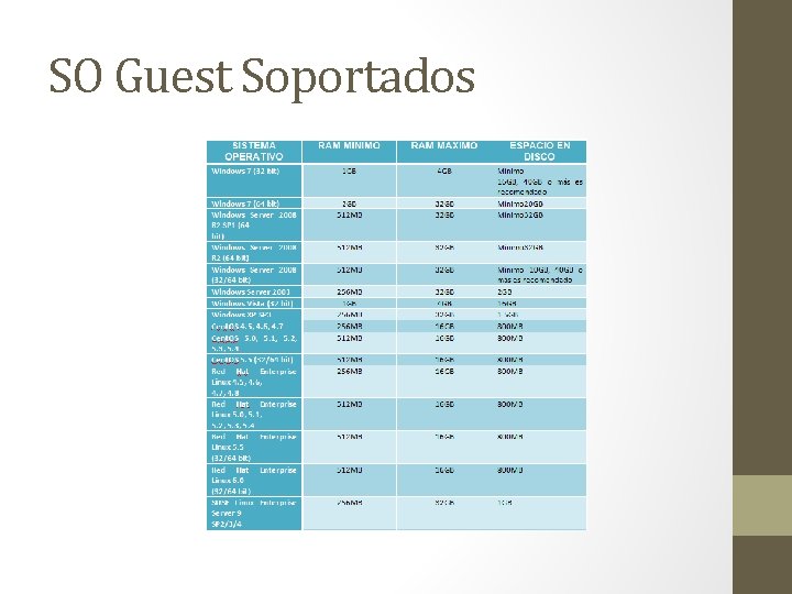 SO Guest Soportados 