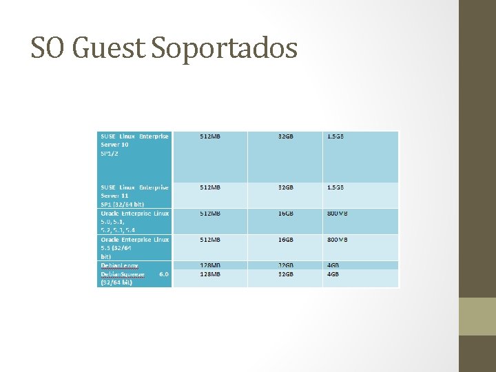 SO Guest Soportados 