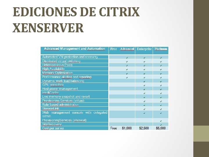 EDICIONES DE CITRIX XENSERVER 