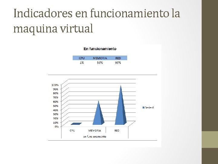 Indicadores en funcionamiento la maquina virtual 