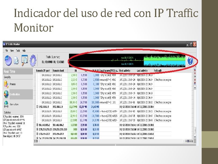 Indicador del uso de red con IP Traffic Monitor 