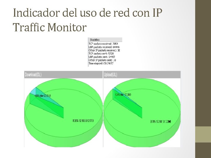 Indicador del uso de red con IP Traffic Monitor 