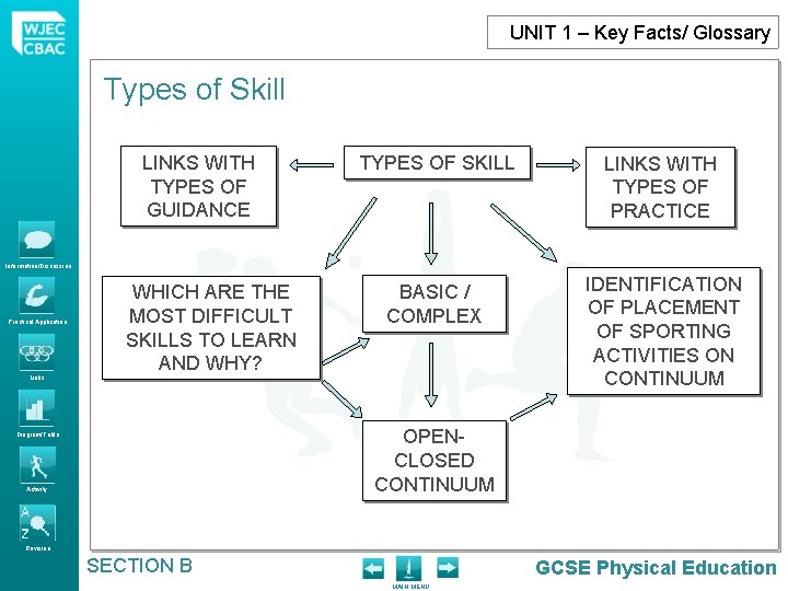 UNIT 1 – Key Facts/ Glossary Types of Skill LINKS WITH TYPES OF GUIDANCE UNIT 1 – Key Facts/ Glossary Types of Skill LINKS WITH TYPES OF GUIDANCE