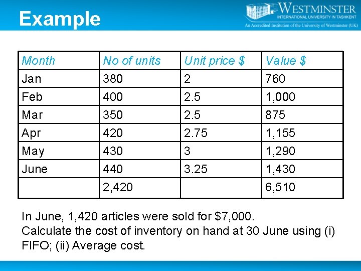 Example Month Jan Feb Mar No of units 380 400 350 Unit price $