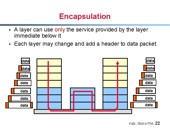 Encapsulation § § A layer can use only the service provided by the layer