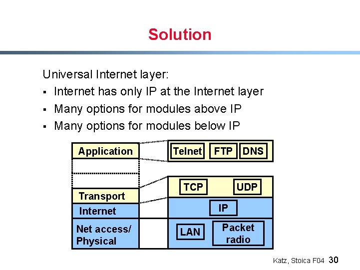 Solution Universal Internet layer: § Internet has only IP at the Internet layer §