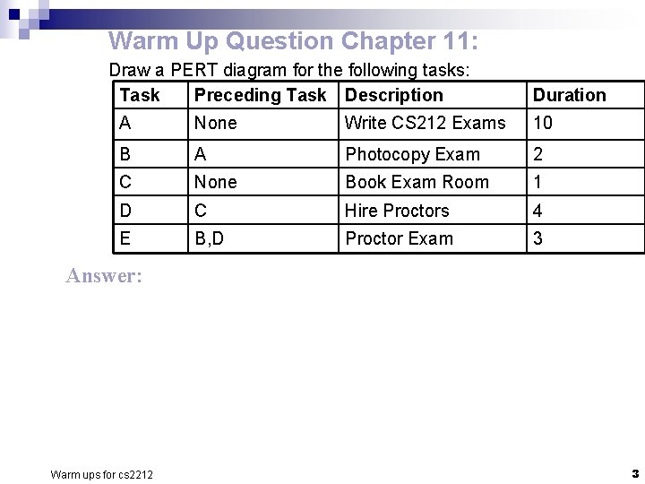 Warm Up Question Chapter 11: Draw a PERT diagram for the following tasks: Task Warm Up Question Chapter 11: Draw a PERT diagram for the following tasks: Task