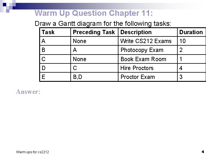 Warm Up Question Chapter 11: Draw a Gantt diagram for the following tasks: Task Warm Up Question Chapter 11: Draw a Gantt diagram for the following tasks: Task