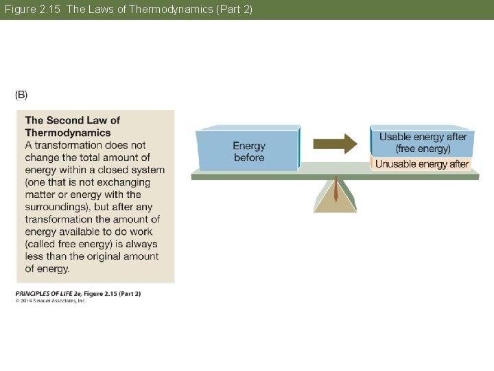Figure 2. 15 The Laws of Thermodynamics (Part 2) 