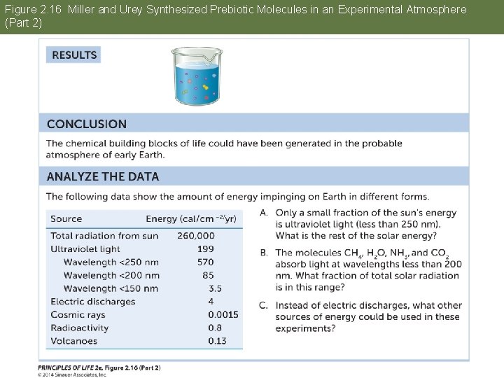 Figure 2. 16 Miller and Urey Synthesized Prebiotic Molecules in an Experimental Atmosphere (Part