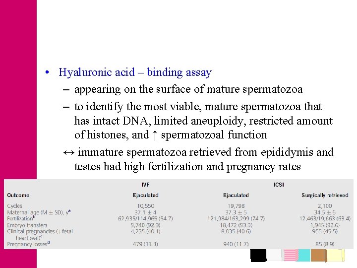  • Hyaluronic acid – binding assay – appearing on the surface of mature