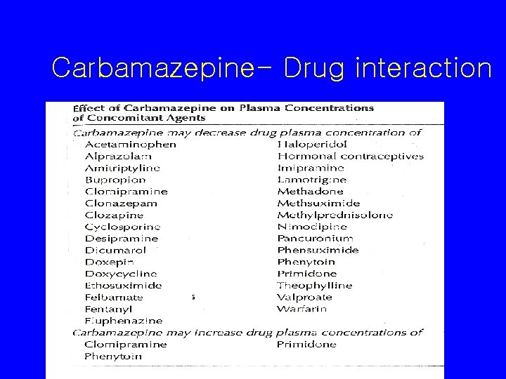 Carbamazepine- Drug interaction 