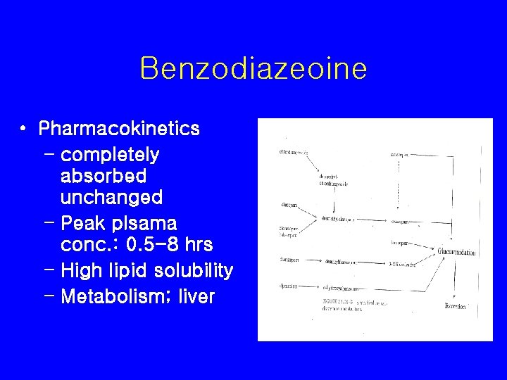 Benzodiazeoine • Pharmacokinetics – completely absorbed unchanged – Peak plsama conc. : 0. 5