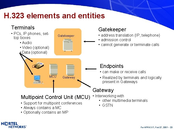 H. 323 elements and entities Terminals Gatekeeper • PCs, IP phones, settop boxes •