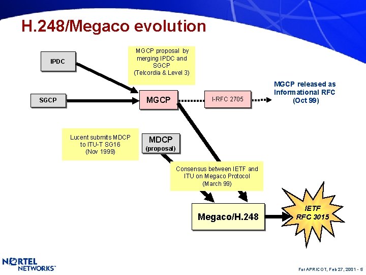 H. 248/Megaco evolution MGCP proposal by merging IPDC and SGCP (Telcordia & Level 3)