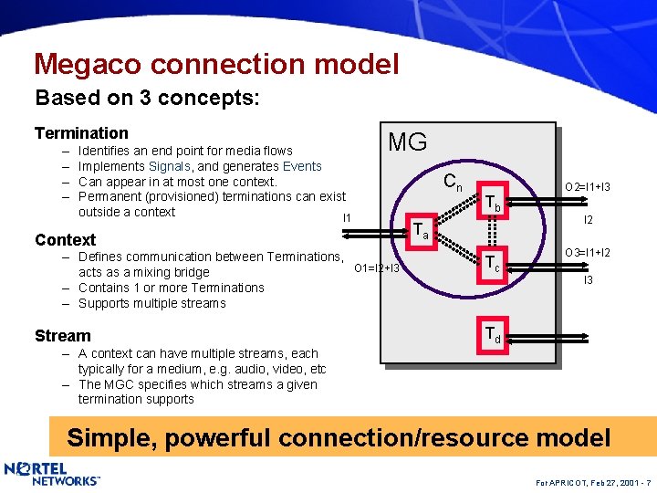 Megaco connection model Based on 3 concepts: Termination – – Identifies an end point