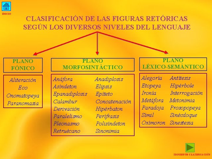 INICIO CLASIFICACIÓN DE LAS FIGURAS RETÓRICAS SEGÚN LOS DIVERSOS NIVELES DEL LENGUAJE PLANO FÓNICO