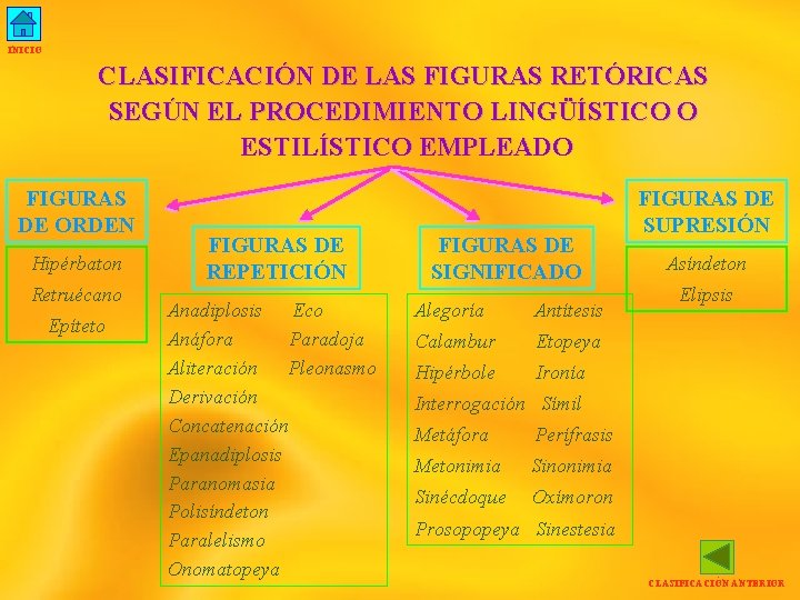 INICIO CLASIFICACIÓN DE LAS FIGURAS RETÓRICAS SEGÚN EL PROCEDIMIENTO LINGÜÍSTICO O ESTILÍSTICO EMPLEADO FIGURAS