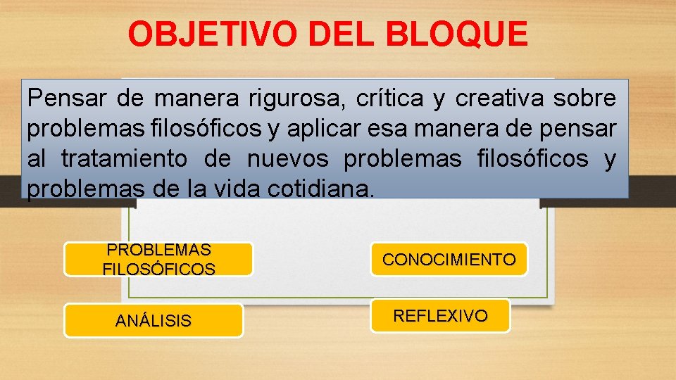 OBJETIVO DEL BLOQUE Pensar de manera rigurosa, crítica y creativa sobre problemas filosóficos y