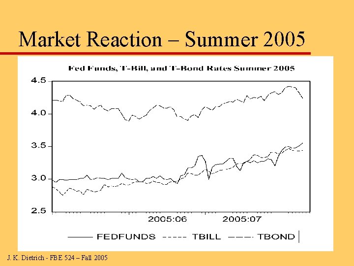 Market Reaction – Summer 2005 J. K. Dietrich - FBE 524 – Fall 2005