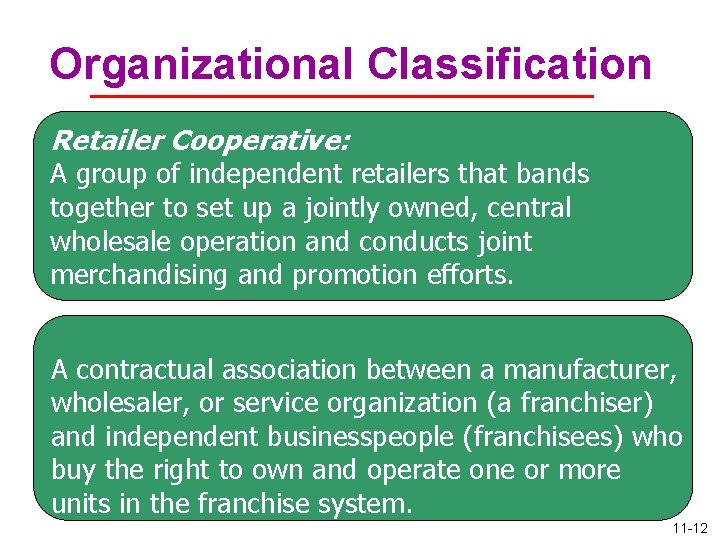 Organizational Classification Retailer Cooperative: A group of independent retailers that bands together to set