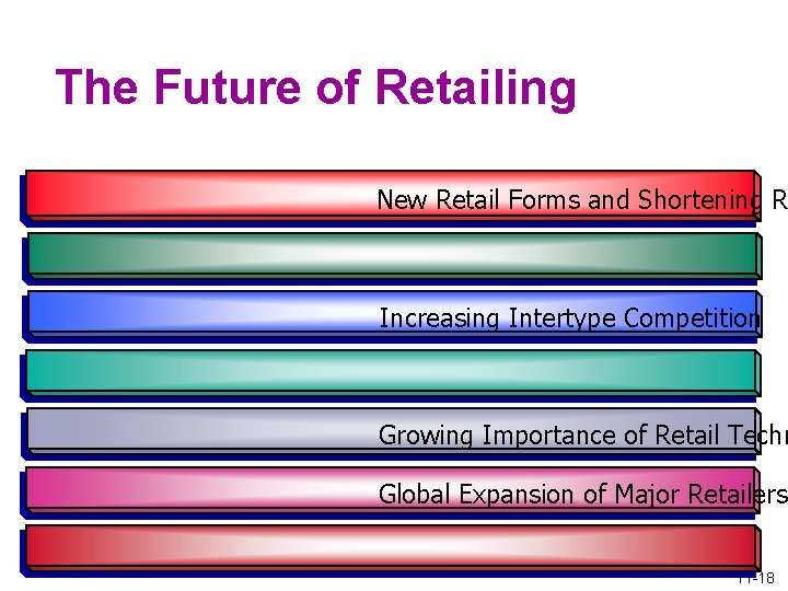 The Future of Retailing New Retail Forms and Shortening R Increasing Intertype Competition Growing