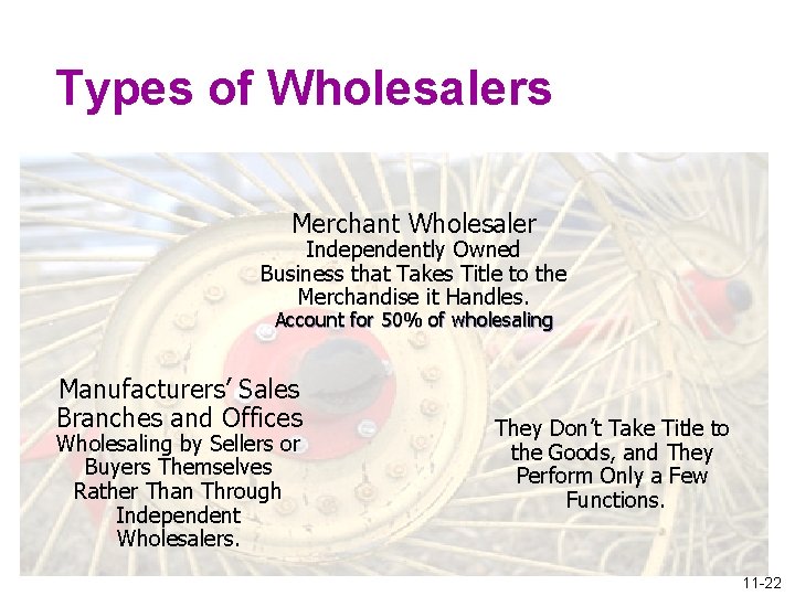 Types of Wholesalers Merchant Wholesaler Independently Owned Business that Takes Title to the Merchandise