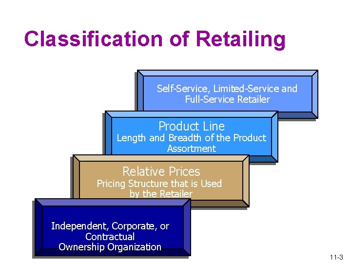 Classification of Retailing Self-Service, Limited-Service and Full-Service Retailer Product Line Length and Breadth of